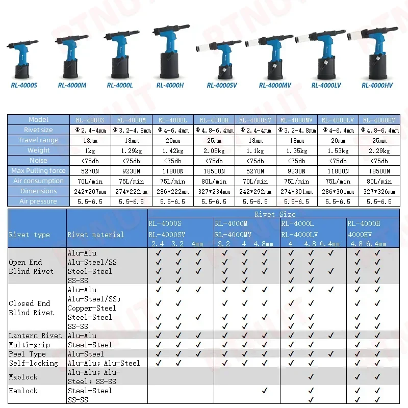 Pneumatic Rivet Gun Industrial - Rivet Gun Air ulasan dan harga